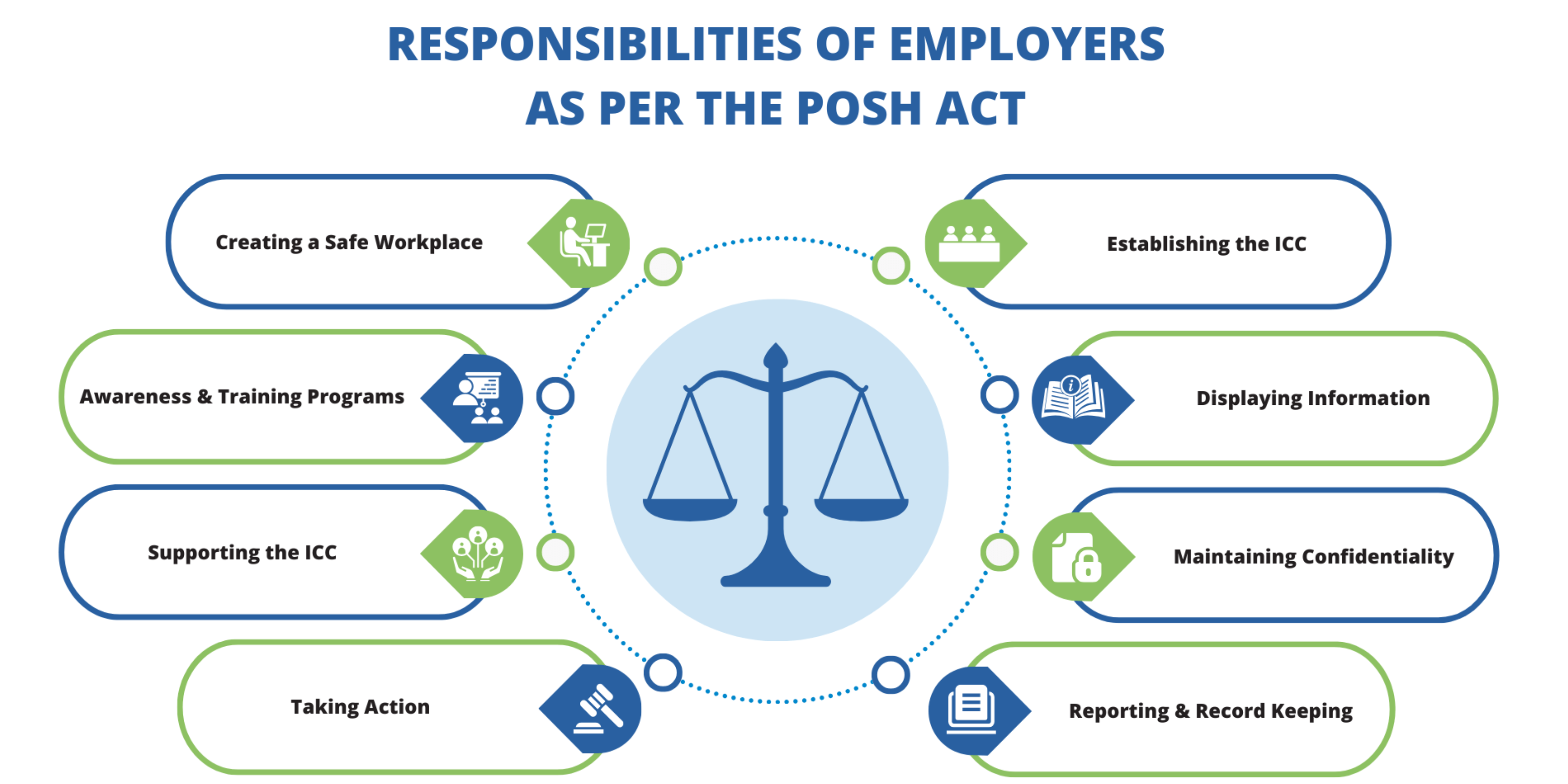 hr compliances